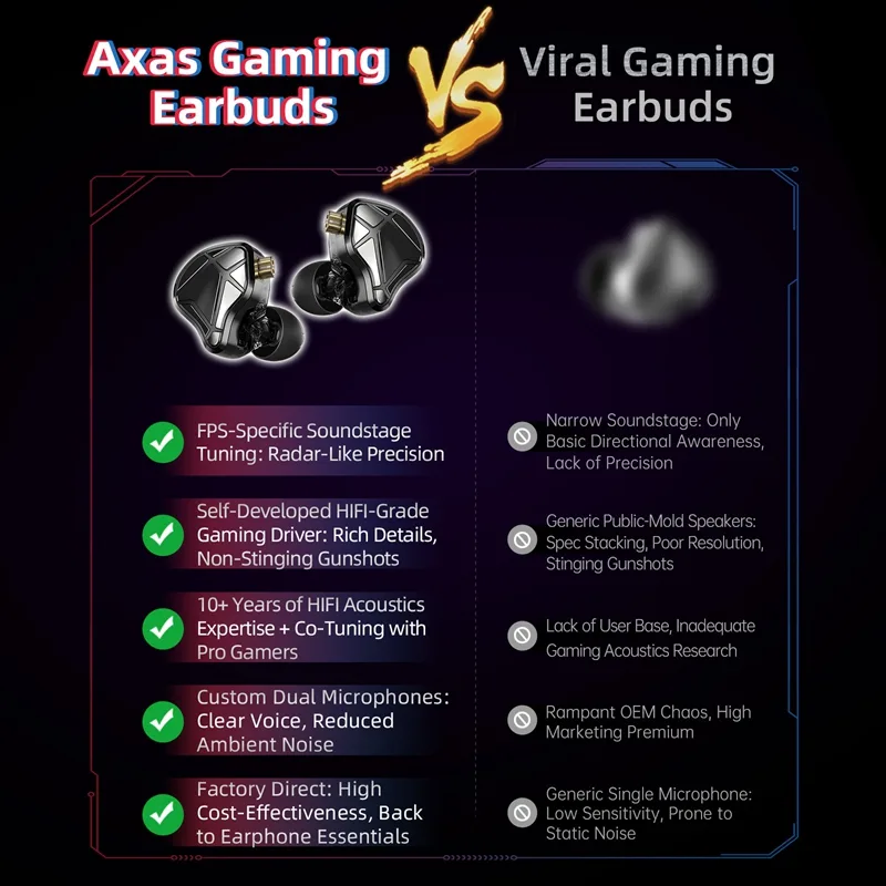 KZ Axas FPS-Dedicated In Ear G - огляд і ціна Gaming Console For Your Phone